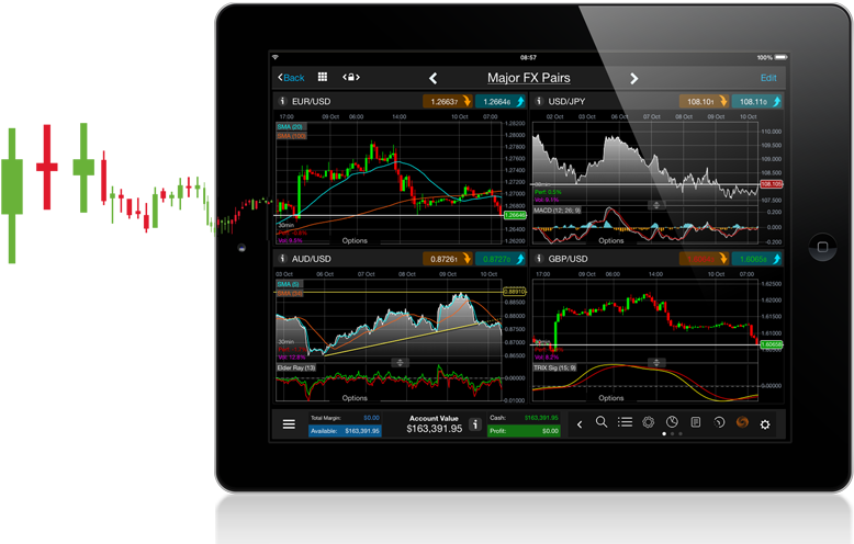forex trading platforms in canada